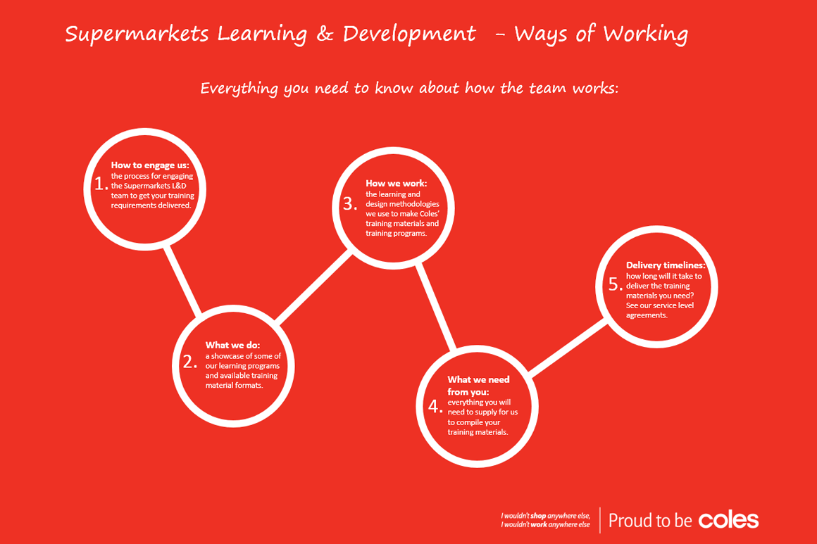 LD-WOW-portfolio-2